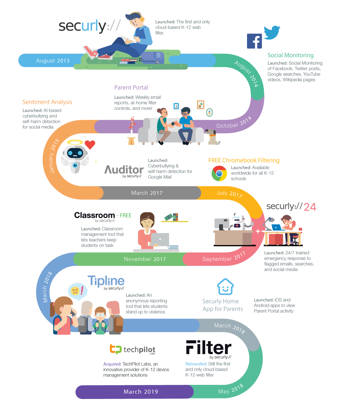 Securly Timeline New
