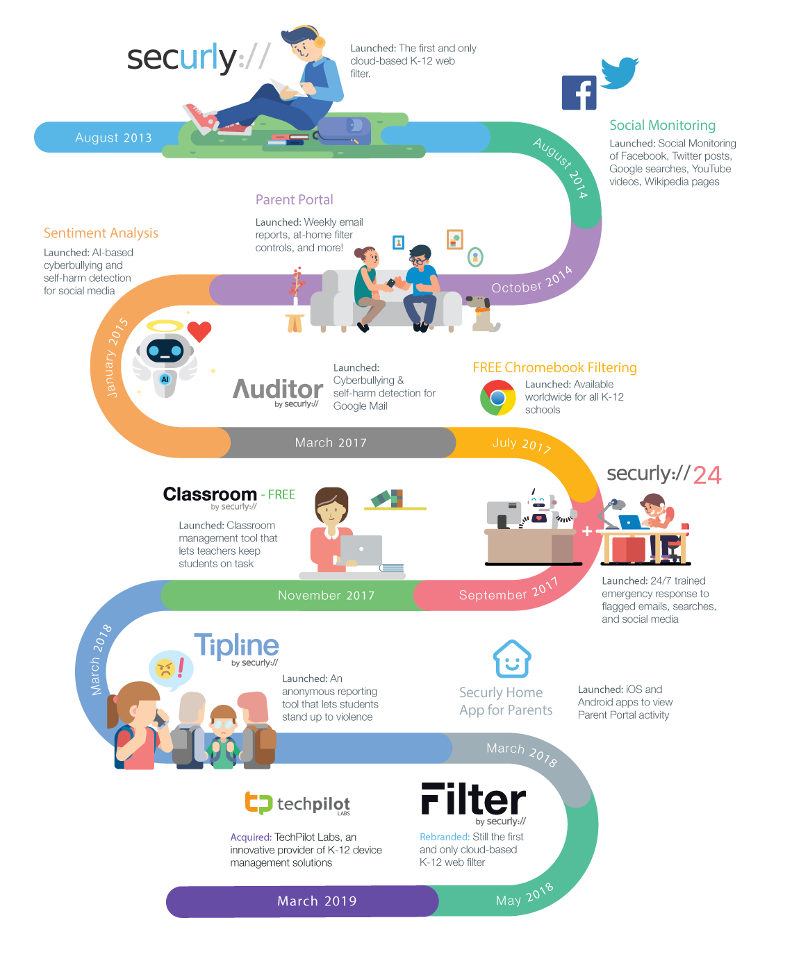 Securly Timeline